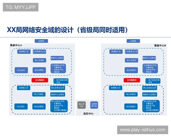 网络安全防护体系持续强化，保障制播系统与数据资产安全